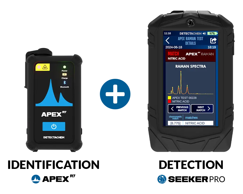 Indentification-Meets-Detection-Apex-R7-and-SEEKER-Pro